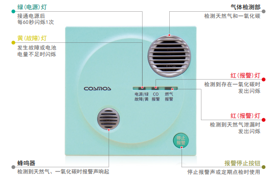 CA-3C檢測燃氣泄漏、不完全燃燒產生的一氧化碳，實時聲光報警日本新宇宙