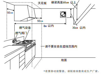 CA-3C檢測燃氣泄漏、不完全燃燒產生的一氧化碳，實時聲光報警日本新宇宙