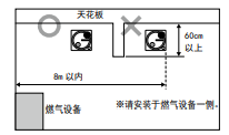 CA-3C檢測燃氣泄漏、不完全燃燒產生的一氧化碳，實時聲光報警日本新宇宙