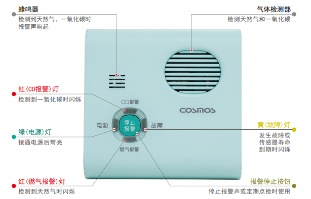 CB-3C檢測燃?xì)庑孤?、不完全燃燒產(chǎn)生的一氧化碳，實時聲光報警日本新宇宙