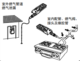 XP-702Ⅲ-Bpro濃度顯示型微量氣體泄漏檢測器