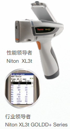 Thermo Scientific Niton便攜式環境金屬元素 X 射線熒光光譜儀