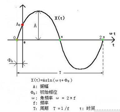 測振儀