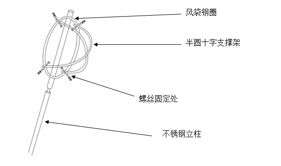 風(fēng)向袋1