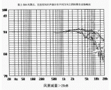 AWA8710 風球（圓球S80或S60）