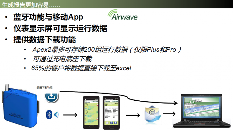 Apex2 個(gè)體采樣泵-2