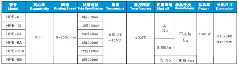 HPE-平行濃縮蒸發(fā)儀-主要型號