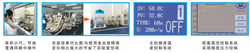 HPE-平行濃縮蒸發(fā)儀-儀器細(xì)節(jié)