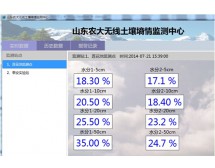 NetData-WS01無線土壤墑情監控站