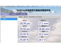 NetData-WS03無線地質災害監控網絡系統（可接振弦傳感器）