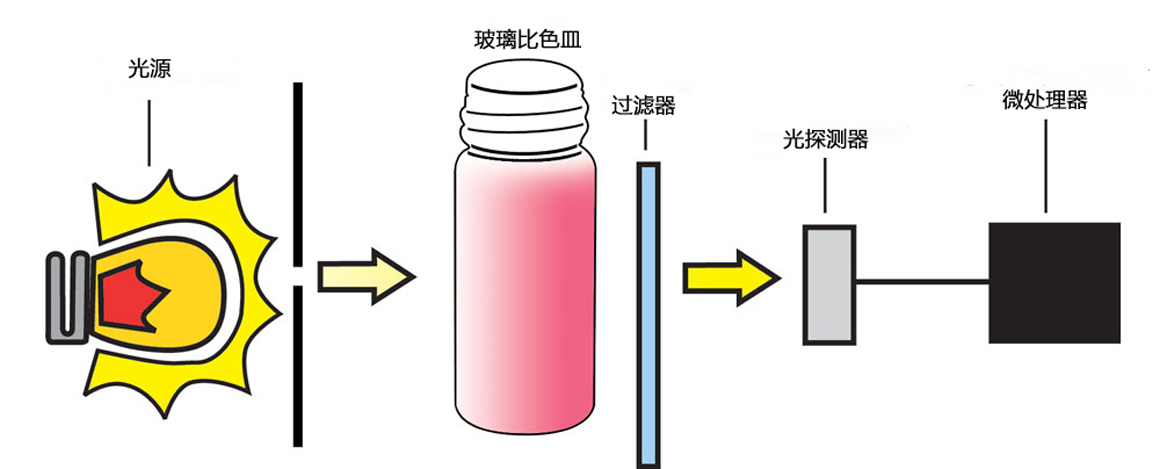 HI97701 便攜式防水光度計
