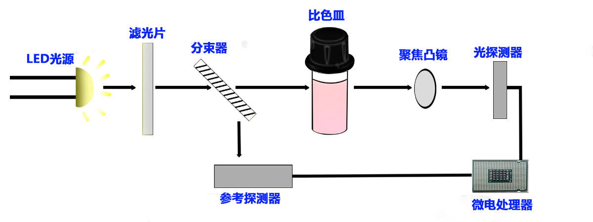 HI977 光源圖-01.jpg