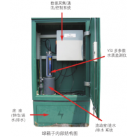 YSI-green-box YSI 綠箱子－小型水質監測站