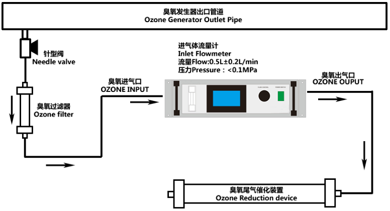 UVOZ-6000型機架式臭氧氣體濃度分析儀
