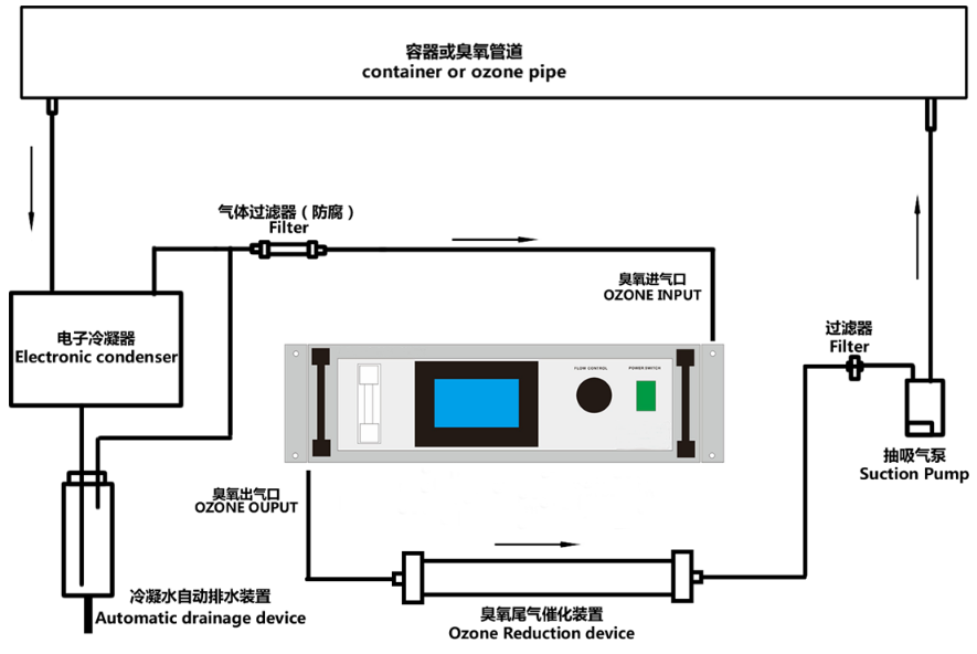 UVOZ-6000型機架式臭氧氣體濃度分析儀