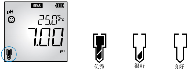 LAQUA 200 系列手持式水質分析儀