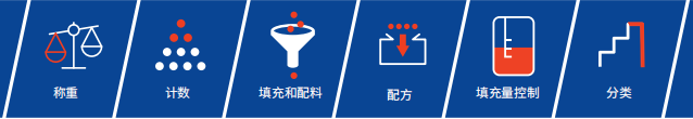  茵泰科Midrics?臺秤和平臺秤