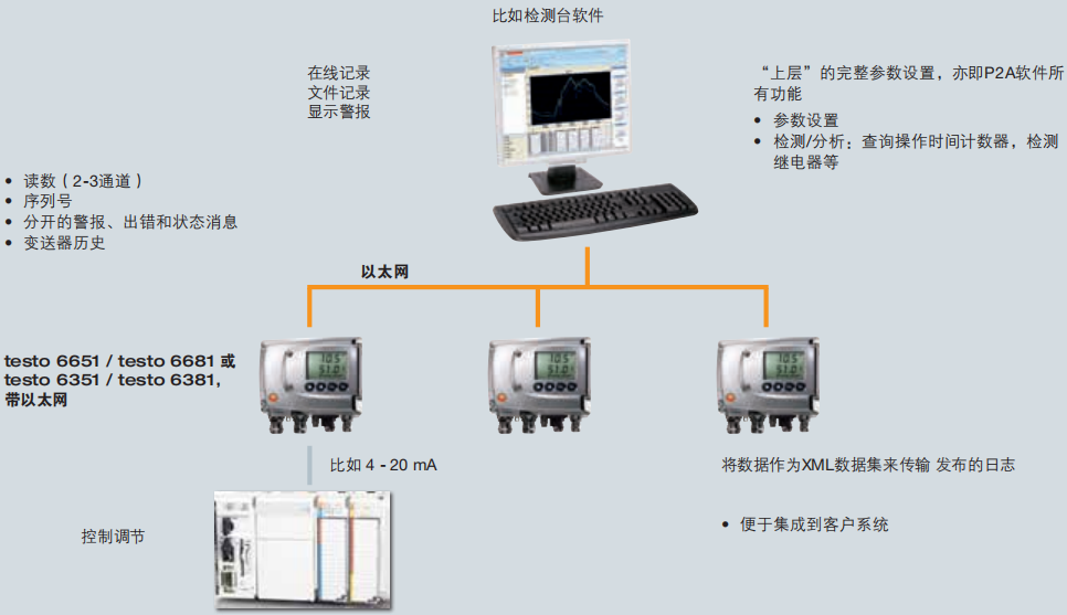 德圖 testo 溫濕度變送器testo 6651和6681