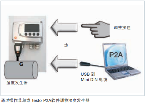 德圖 testo 溫濕度變送器testo 6651和6681