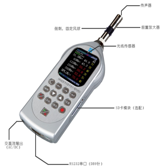 便攜式聲學照相機