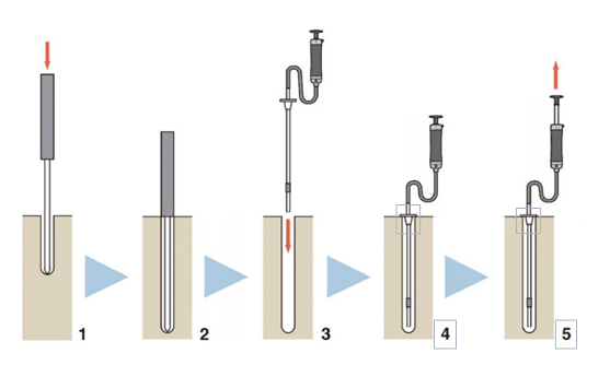 /GASTEC-Soil-Water-Quality