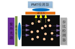 上海速躍 AQMS-1000紫外熒光分析儀 SO2分析儀