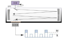 上海速躍 AQMS-3000一氧化碳分析儀 CO分析儀