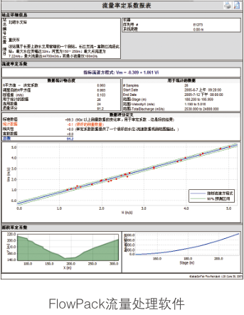 YSI-FlowTracker