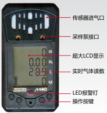 多傳感器復合氣體檢測儀