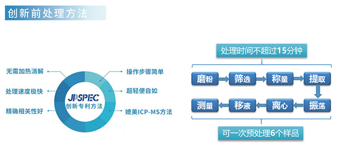 YSHM-200F 便攜式食品重金屬快速檢測儀