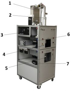 圖2：MFP 3000