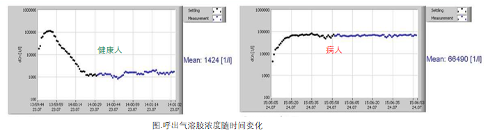 Resp-Aer-Meter呼吸氣溶膠監(jiān)測儀
