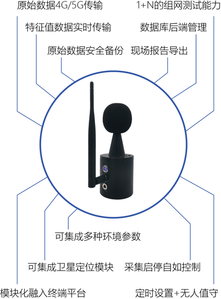 無線分布式測試系統