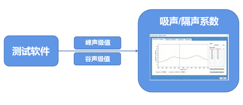 阻抗管材料測試系統