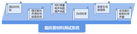 阻抗管材料測試系統