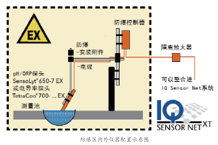 wtw-explosion-proof