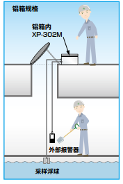 XP-302M 復合氣體檢測儀