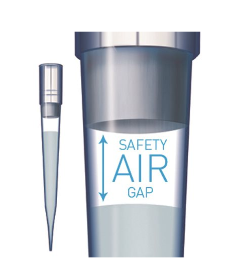 賽多利斯百得SafetySpaceFilterTips濾芯吸頭,0.1–10ul加長型,預滅菌,盒裝,783201圖1